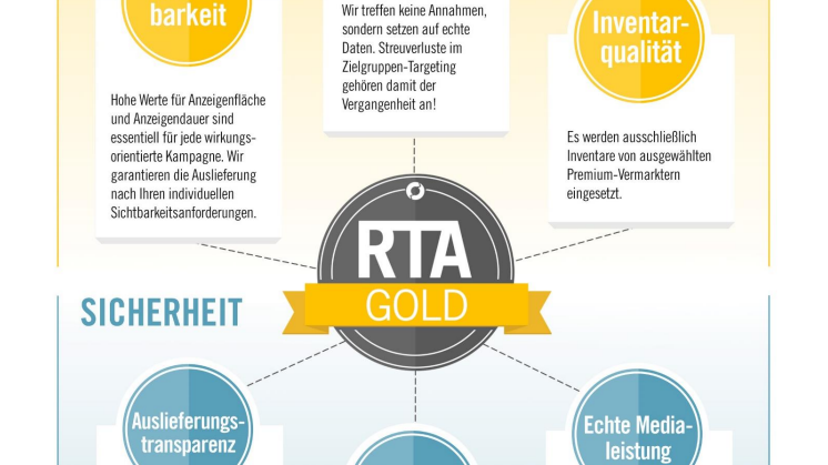 RTA Gold - Produktinformationen