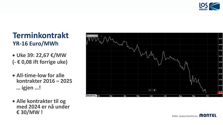 LOS Energy Kraftkommentar uke 40 2015