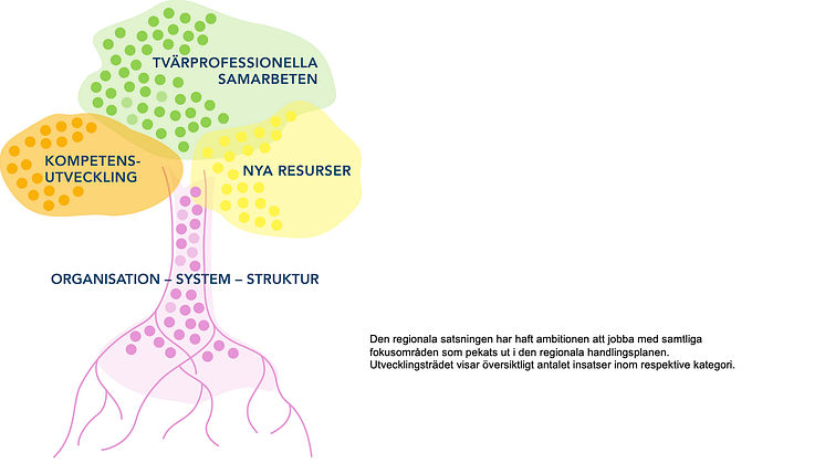 Ny rapport: Över 100 insatser som stärker och fortsatt utvecklar barncancervården
