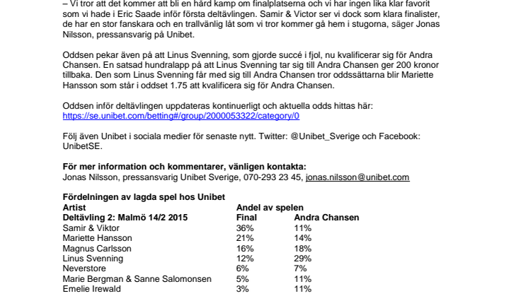 Melodifestivalen, deltävling 2: Spelarnas val: De går vidare