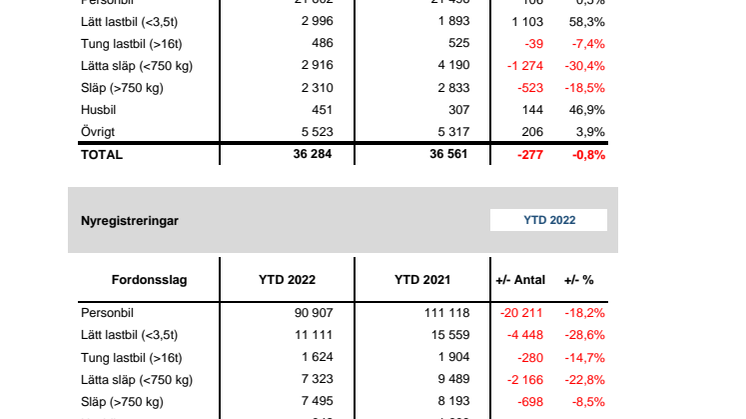 Nyregistreringar 2022-04