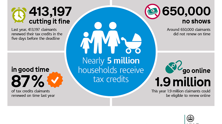 Tax credits claimants warned over scam emails 