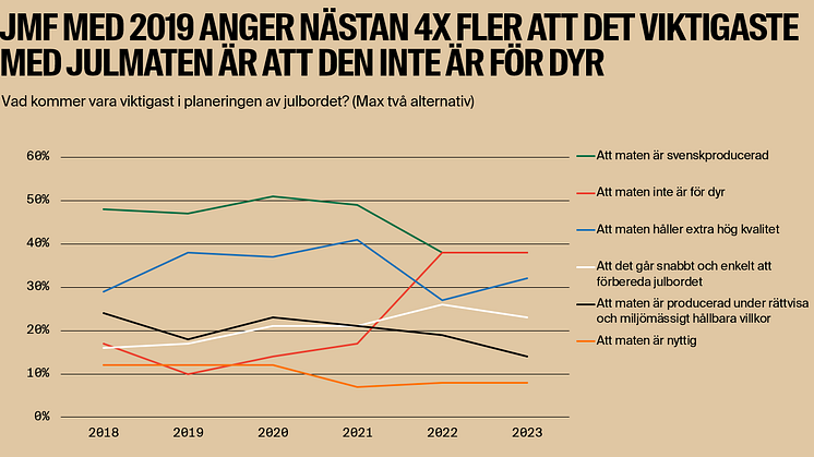 Svenskproducerat viktigast