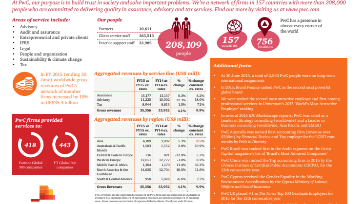 Faktaark: PwC's globale årsrapport 2014/15