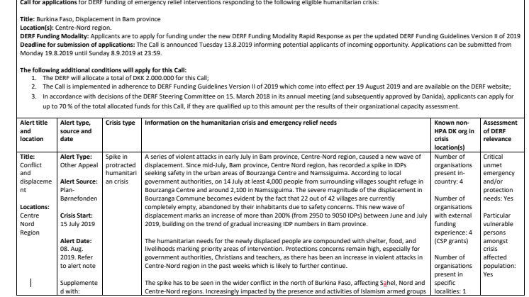 19-013-SP_Internal displacement in Bam province Burkina Faso _Call for RR Applications