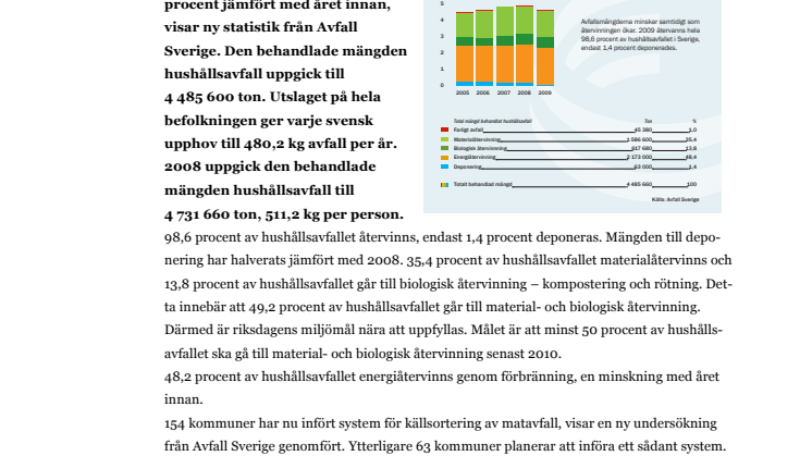 Avfallstrenden 2010: Mindre avfall och mer återvinning 