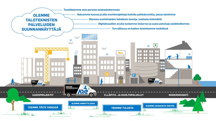 Aren strategia 2018-2020