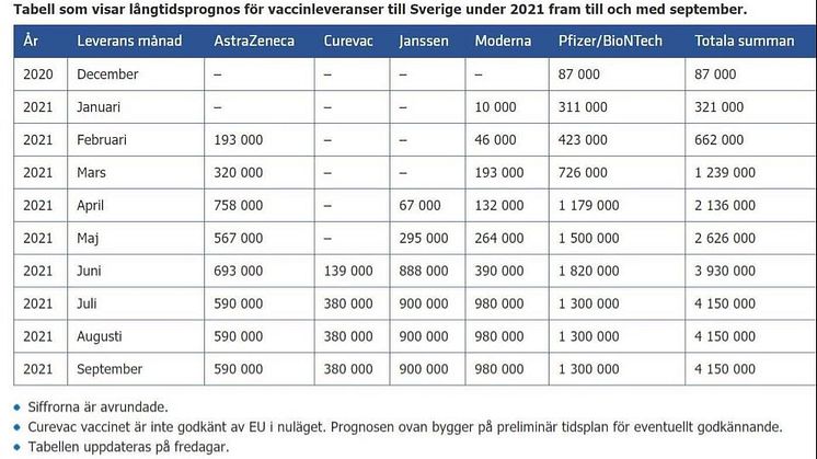 Vaccinprognoser FoHM 2021-03-26