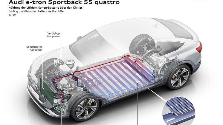 Audi e-tron - køling af lithium-ion batteri