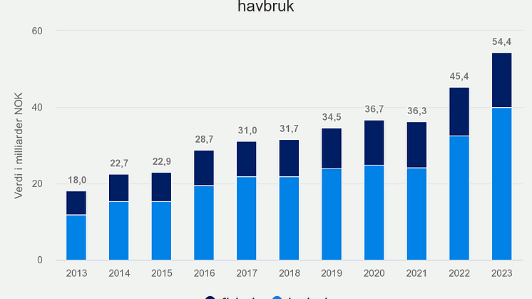 eksport-av-norsk-sjmat-t (13)