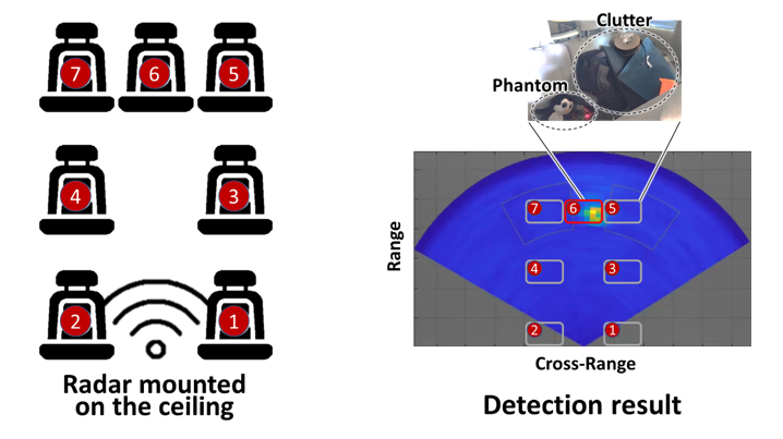 Nidec Mobility and University of Waterloo Collaborate on Sensor for Detection of Unattended Infants, Toddlers or Pets in Cars