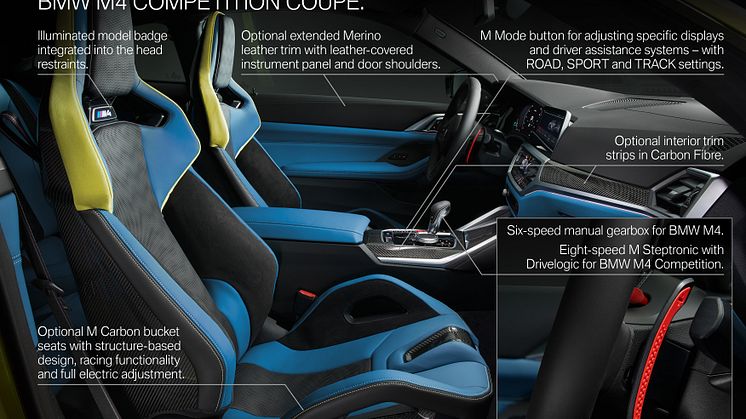 BMW M4 - Product Highlights