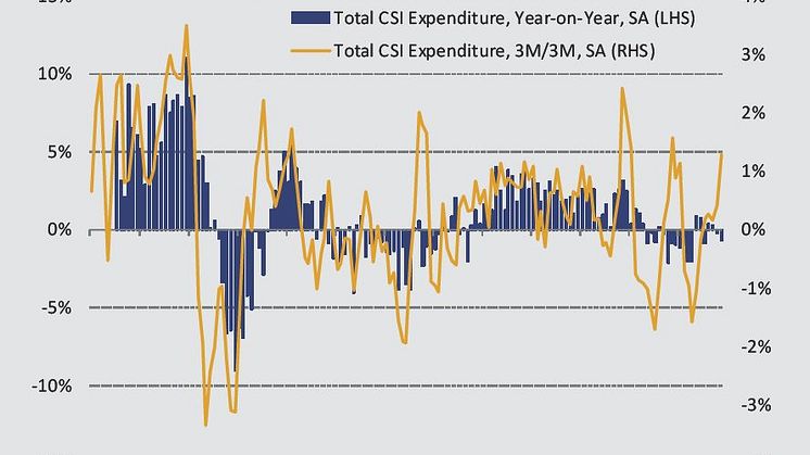 Household spending falls for second month running in November
