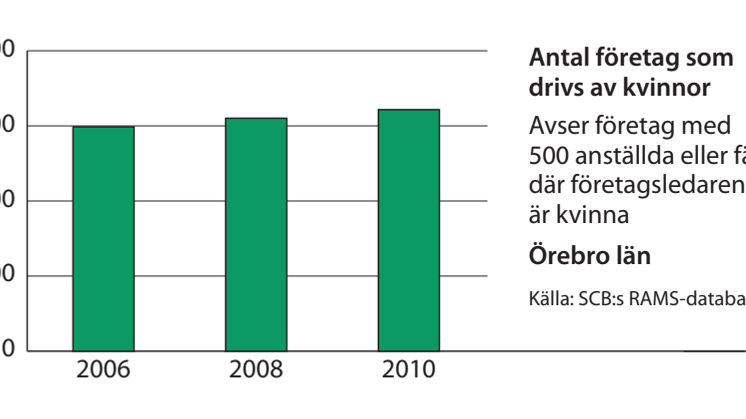 Örebro företag