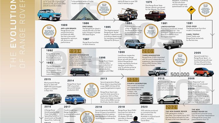 RR_Historic_Timeline_261021.jpg