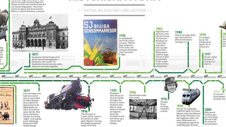 Viktiga milstolpar i vår historia
