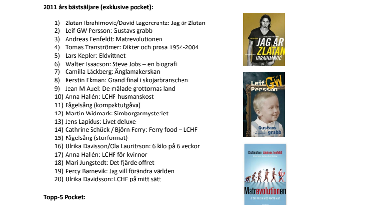 Bokus topp 20-lista över årets mest sålda böcker 2011: Bokåret som präglades av Zlatan, Tranströmer och LCHF