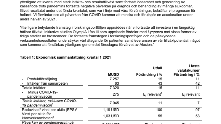AZN - Resultat Q1 2021 SE version.pdf