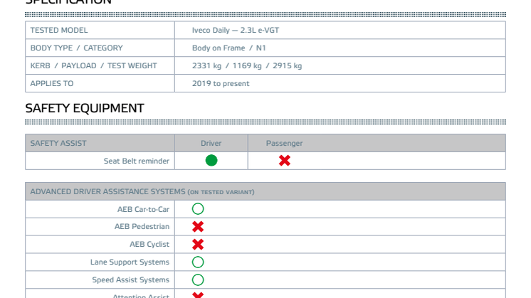 Euro NCAP Commercial Van Testing - Iveco Daily datasheet