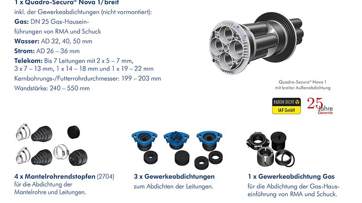 DOYMA Bauherrenpaket Eco für Gebäude mit Keller