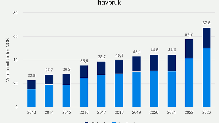 eksport-av-norsk-sjmat-t