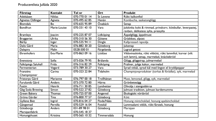 Uppdaterad producentlista "Jullåda 2020"