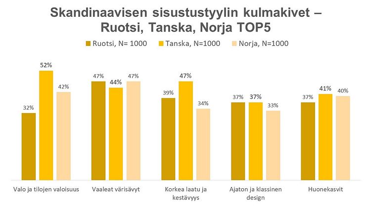 Liite_Pohjoismaat_TOP5.JPG