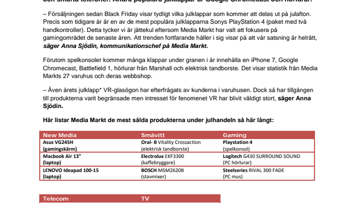 Media Markt avslöjar vad tomtens julklappssäck innehåller: Spelkonsol och smartphone storsäljare även i år