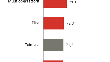 Kiinteä laajakaista 2016 b-to-c