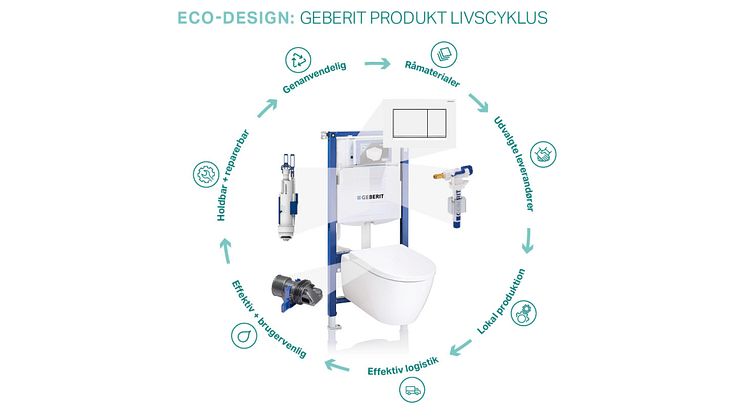 Eco-design med Geberit