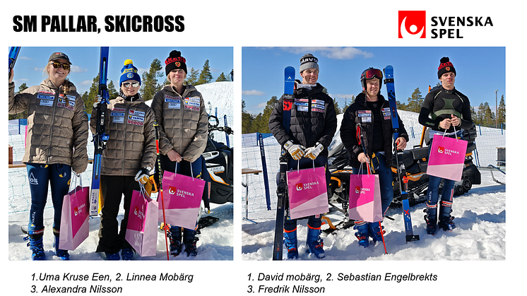 Svenska mästerskapen i skicross avgjorda – Uma Kruse Een och David Mobärg tog hem guldet i Idre Fjäll