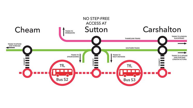 REMINDER: Sutton station lift work starts on Monday