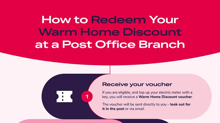 Post Office calls on people to redeem their Warm Home Discount vouchers