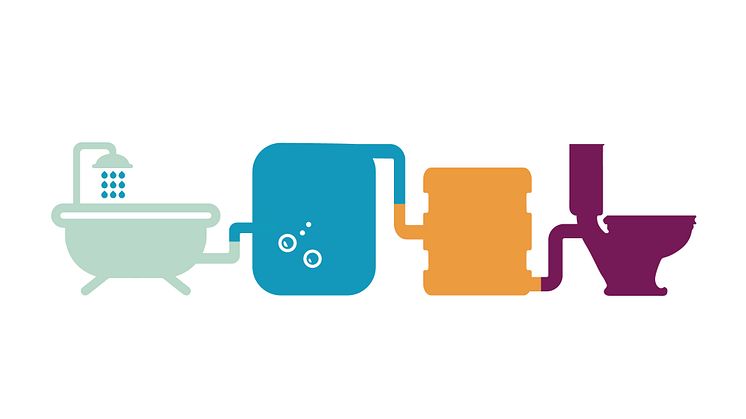 Hur kan man som fastighetsägare använda gråvatten istället för dricksvatten? Nu har VA SYD och projektet REWAISE tagit fram en inspirationsguide för att underlätta och ge svar på grundläggande frågor om vad man praktiskt bör tänka på vid användning a