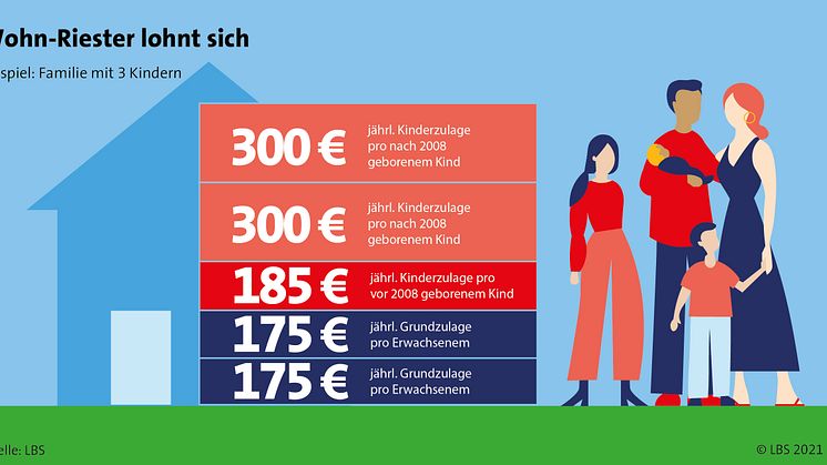 Altersvorsorge im Zinstief: Ein eigenes Zuhause gibt Sicherheit