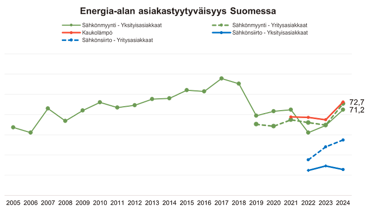 MITEN SÄHKÖNMYYNTIYHTIÖT VASTAAVAT ASIAKKAIDEN ODOTUKSIIN SUOMESSA?