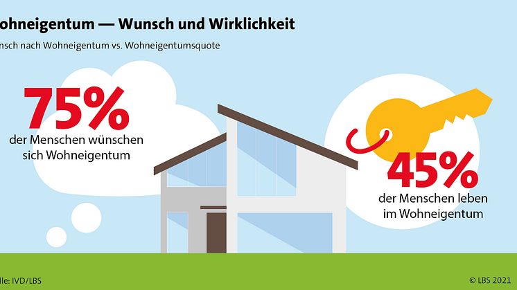 Immobilieneigentümer werden – mit Herz und Verstand 