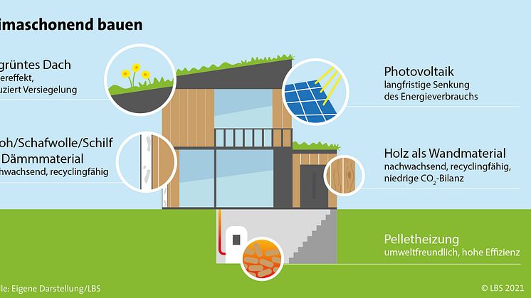 Mit kleinem CO2-Abdruck in die eigenen vier Wände