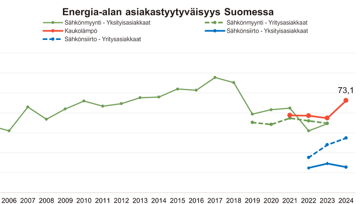 MITEN TYYTYVÄISIÄ SUOMALAISET OVAT KAUKOLÄMPÖYHTIÖIHIN?
