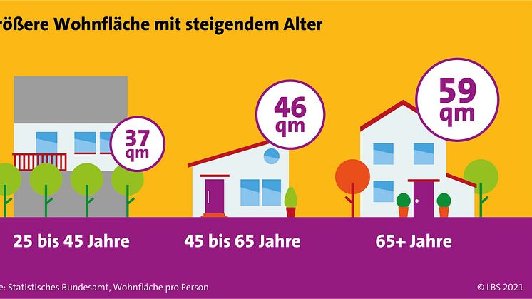 In den vertrauten vier Wänden alt werden 
