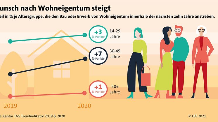 Der Weg ins Familiennest: Solide planen, sicher finanzieren