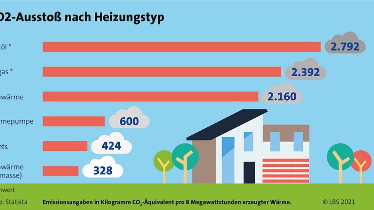 Heizungsanlage erneuern: Gut fürs Klima und die Haushaltskasse 