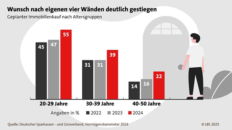 Warum die Immobilie eine gute Altersvorsorge ist