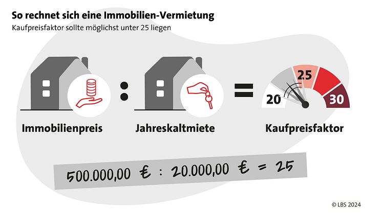Langfristige Geldanlage: So rechnet sich eine Immobilien-Vermietung