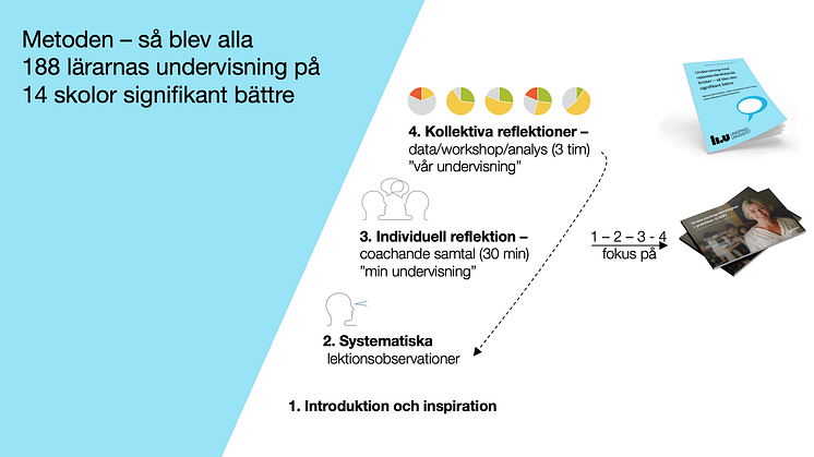 Utveckla undervisningen - ny utbildning som INTE börjar med att utforska hur man gör