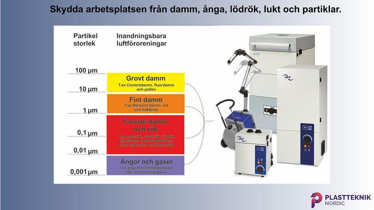 Utsug som skyddar dig och din arbetsmiljö