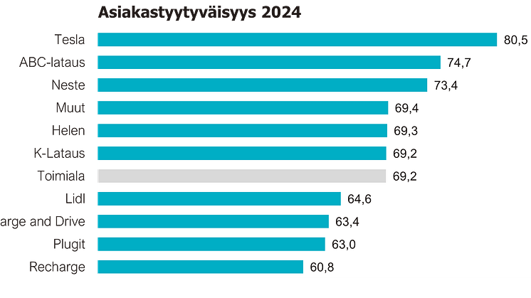 SÄHKÖAUTOILUN LATAUSHAASTEET SUOMESSA- EPSI RATING PALJASTAA VUODEN 2024 TULOKSET