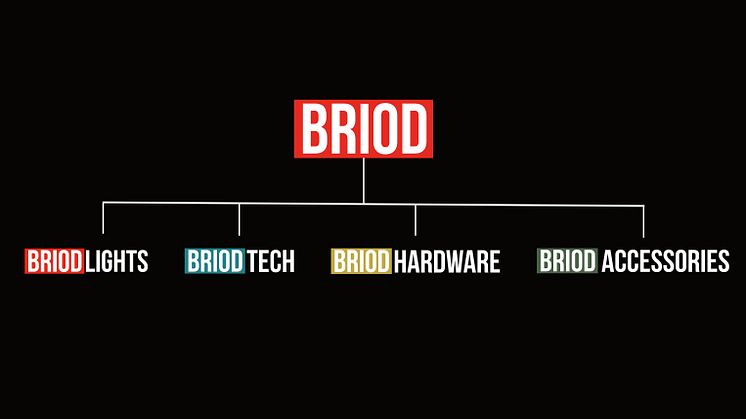Briodfamiljen växer - Abkati presenterar Briod Tech, Briod Hardware och Briod Accessories