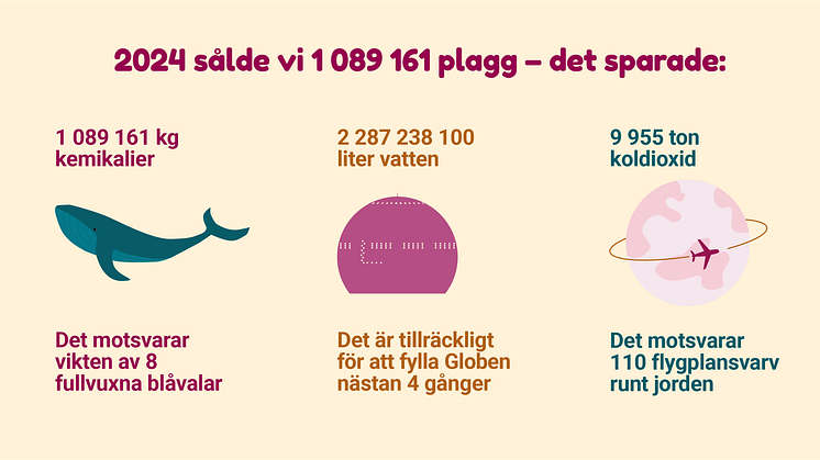 Klädförsäljning_jämförelse.png