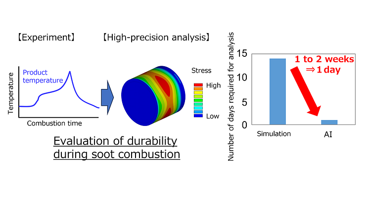 NGK, Nagoya University, and Aixtal Jointly Develop AI-Based High-Precision Analysis Method for Ceramic Products ~ Time Required to Analyze Product Characteristics Reduced to One-Tenth